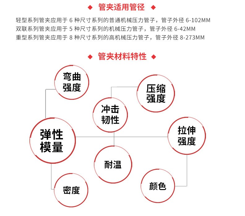 扁鋼u型管夾